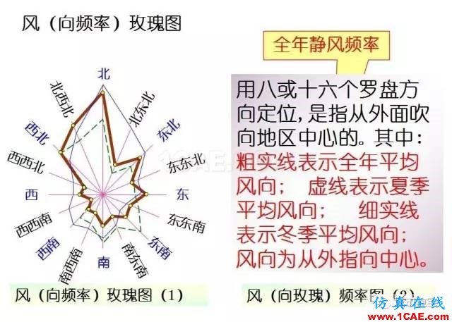 施工圖中常用符號及圖例，值得收藏！AutoCAD應(yīng)用技術(shù)圖片16