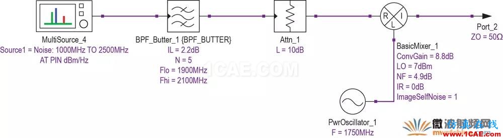 現代無線電接收機的系統噪聲系數分析二：Y因子噪聲因子測量法HFSS分析案例圖片6