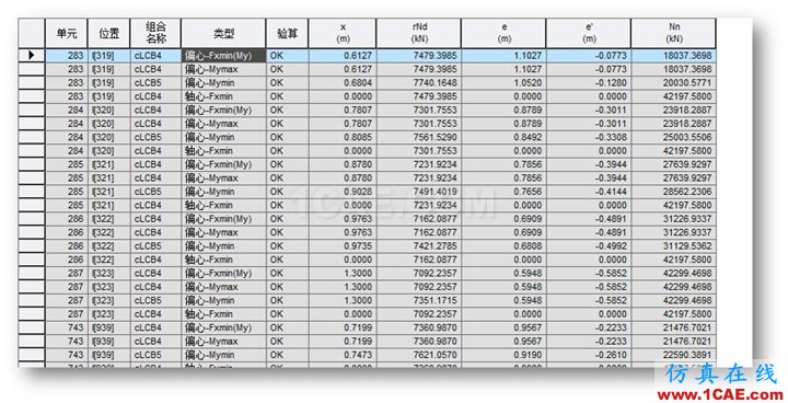 連載-“老朱陪您學Civil”之梁橋抗震6Midas Civil分析圖片10
