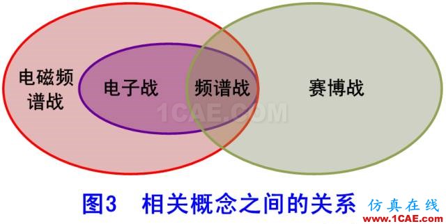 什么是電子戰、頻譜戰、電磁頻譜戰？HFSS結果圖片10