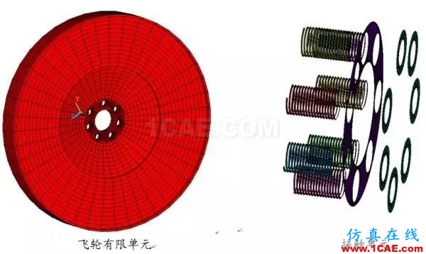 實戰(zhàn) | 柴油機曲軸強度壽命分析ansys結(jié)構(gòu)分析圖片2