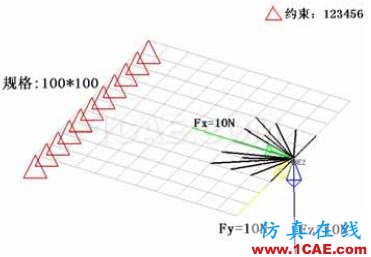 汽車車身件強度失效問題的解決方案【轉發】autoform培訓課程圖片6