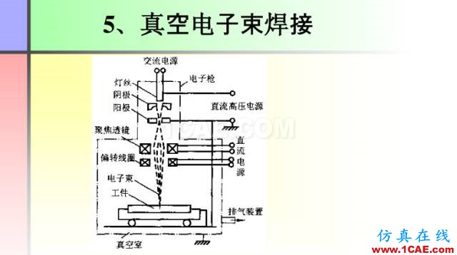 100張PPT，講述大學(xué)四年的焊接工藝知識(shí)，讓你秒變專家機(jī)械設(shè)計(jì)圖例圖片46