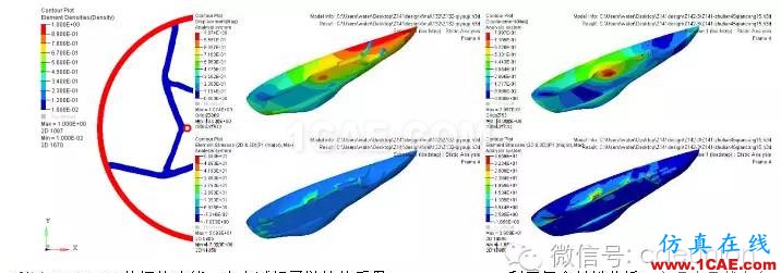 HyperWorks 迎接節能賽車的嚴峻挑戰hypermesh培訓教程圖片4