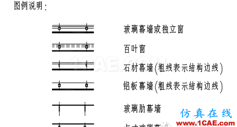 【AutoCAD教程】幕墻設計制圖標準！幕墻設計師必備資料！AutoCAD應用技術圖片3