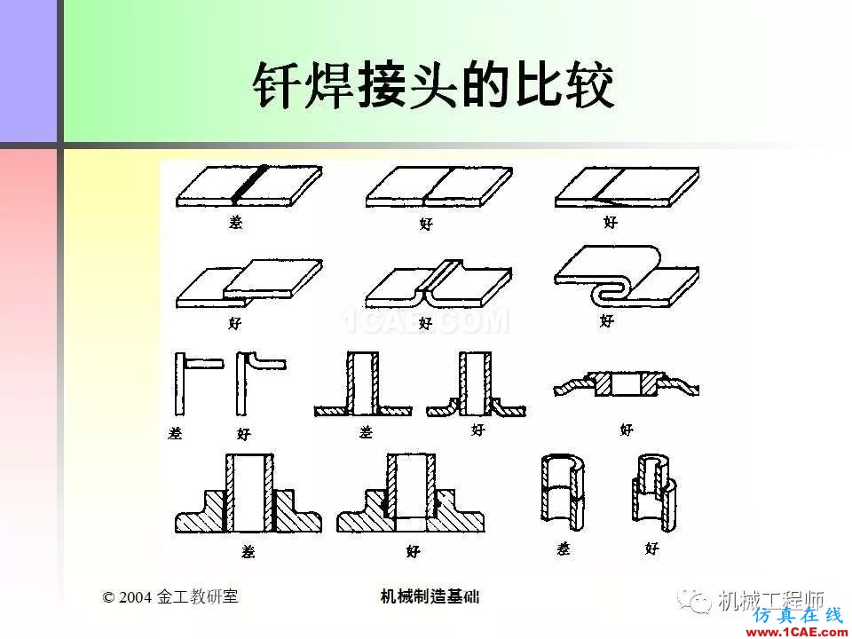 【專業積累】100頁PPT，全面了解焊接工藝機械設計圖例圖片50