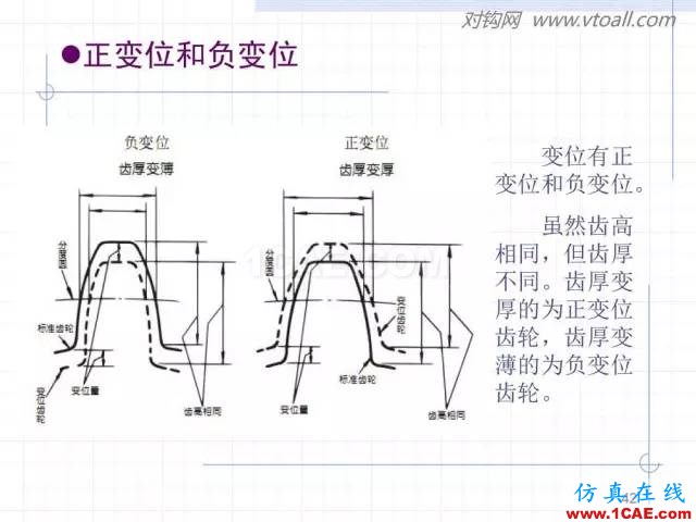 齒輪齒條的基本知識與應用！115頁ppt值得細看！機械設計教程圖片42