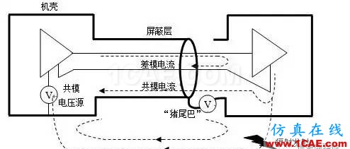 【原創】汽車電子設備輻射EMC案例分享HFSS培訓的效果圖片9
