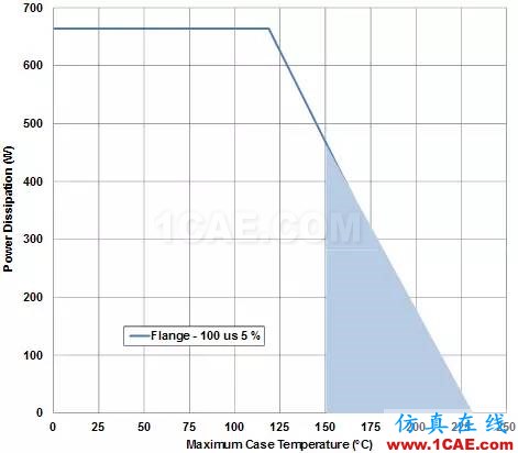 無線設計中LNA和PA的基本原理【轉(zhuǎn)發(fā)】HFSS仿真分析圖片10