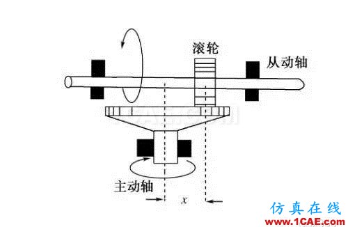 機械設計中的減速器和變速器！機械設計資料圖片20
