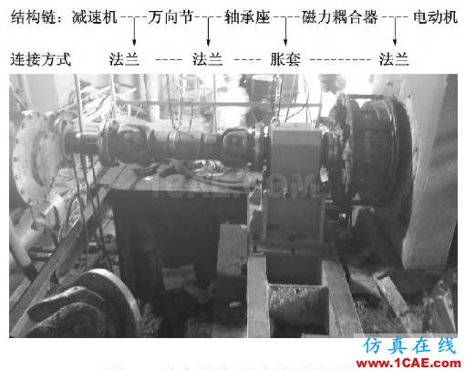 磁力耦合器在輥壓機傳動系統中的應用ansys圖片4