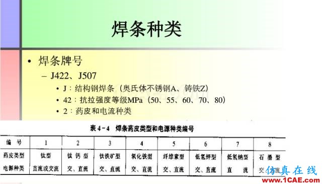 100張PPT，講述大學(xué)四年的焊接工藝知識(shí)，讓你秒變專家機(jī)械設(shè)計(jì)資料圖片18