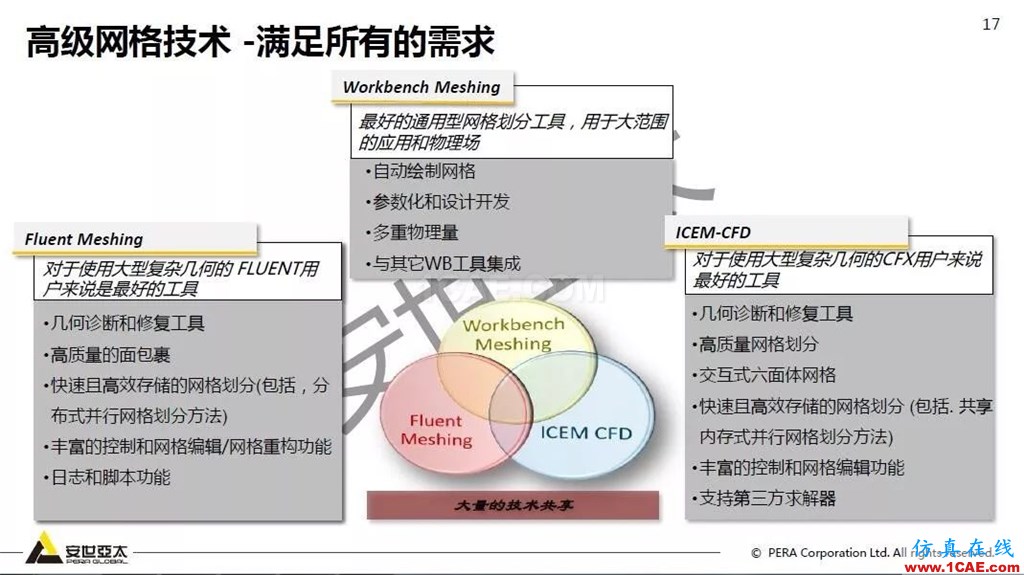 干貨！74頁PPT分享ANSYS流體仿真技術應用與新功能fluent圖片17
