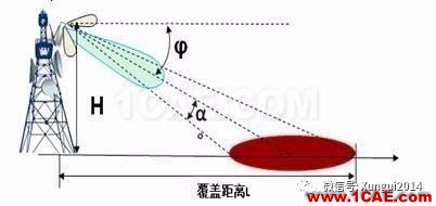老司機帶你全面認識基站和天線【轉(zhuǎn)發(fā)】HFSS培訓課程圖片24