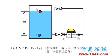 常見儀表原理，這些動圖讓你看個明白機械設計技術圖片21
