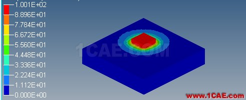 FEM之多物理場求解器(2)---C++開發熱-結構耦合求解器(詳細)