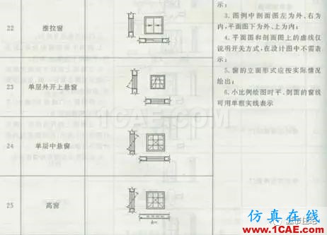 施工圖中常用符號及圖例，值得收藏！AutoCAD分析案例圖片26