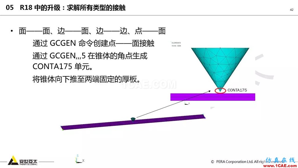 ansys General Contact在接觸定義中的運用（44頁PPT+視頻）ansys結果圖片42