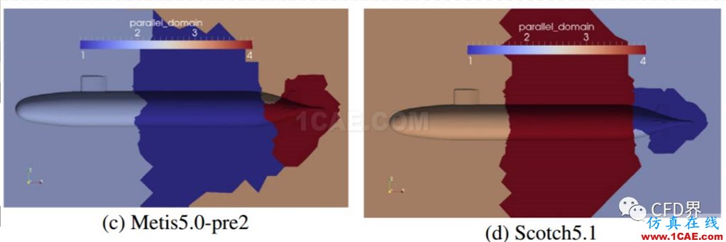 并行CFD：至少你應該膜拜 Metis 和 Scotchfluent培訓的效果圖片3
