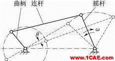 機(jī)械設(shè)計(jì)中必須掌握的鉸鏈四桿機(jī)構(gòu)！機(jī)械設(shè)計(jì)培訓(xùn)圖片2
