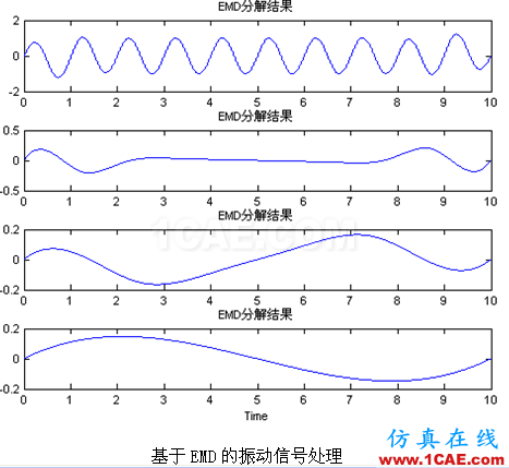 代做畢業設計-MATLAB的條碼、車牌、指紋、圖像識別-QQ572426200