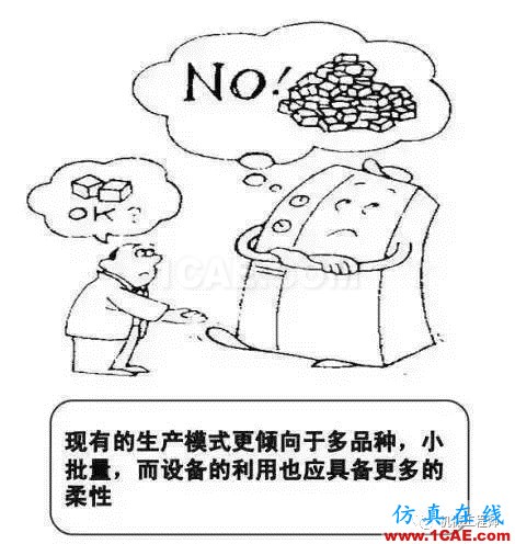 【生產管理】教授怕精益生產不好懂，畫了幅漫畫，通俗易懂！機械設計案例圖片16