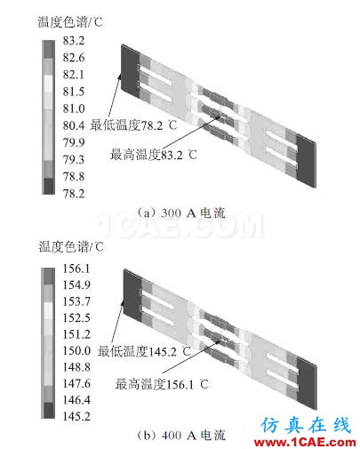 配電變壓器保護用熔斷器式隔離開關片狀熔體溫度特性分析ansys分析圖片17