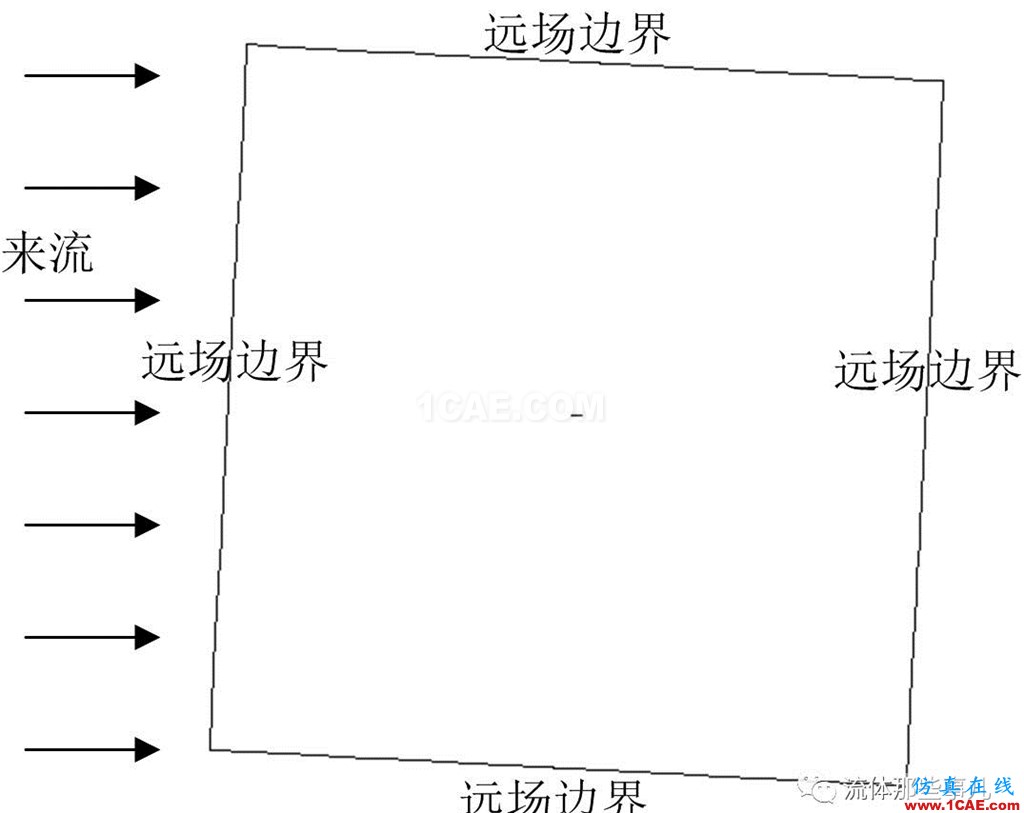 FLUENT的“壓力遠(yuǎn)場(chǎng)邊界”是什么東西?【轉(zhuǎn)發(fā)】fluent分析案例圖片9