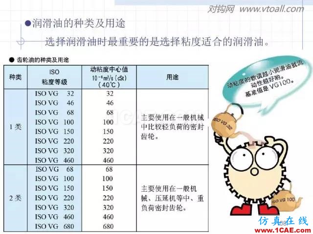 齒輪齒條的基本知識與應用！115頁ppt值得細看！機械設計案例圖片108