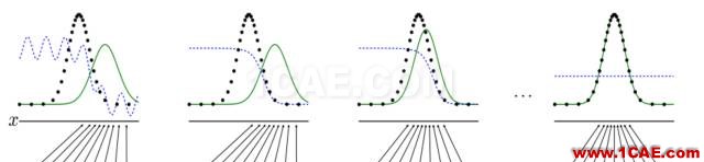看穿機器學習（W-GAN模型）的黑箱cae-fea-theory圖片1