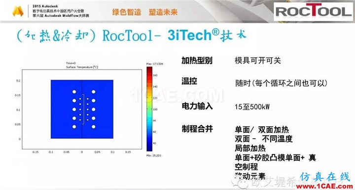 Moldflow 重大福利 快來領(lǐng)取!!! 高峰論壇演講PPT之六moldflow注塑分析圖片12