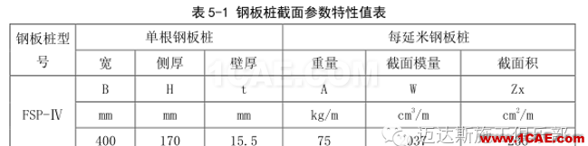 X#墩內(nèi)支撐優(yōu)化設(shè)計(jì)方案(含計(jì)算書)Midas Civil培訓(xùn)教程圖片12