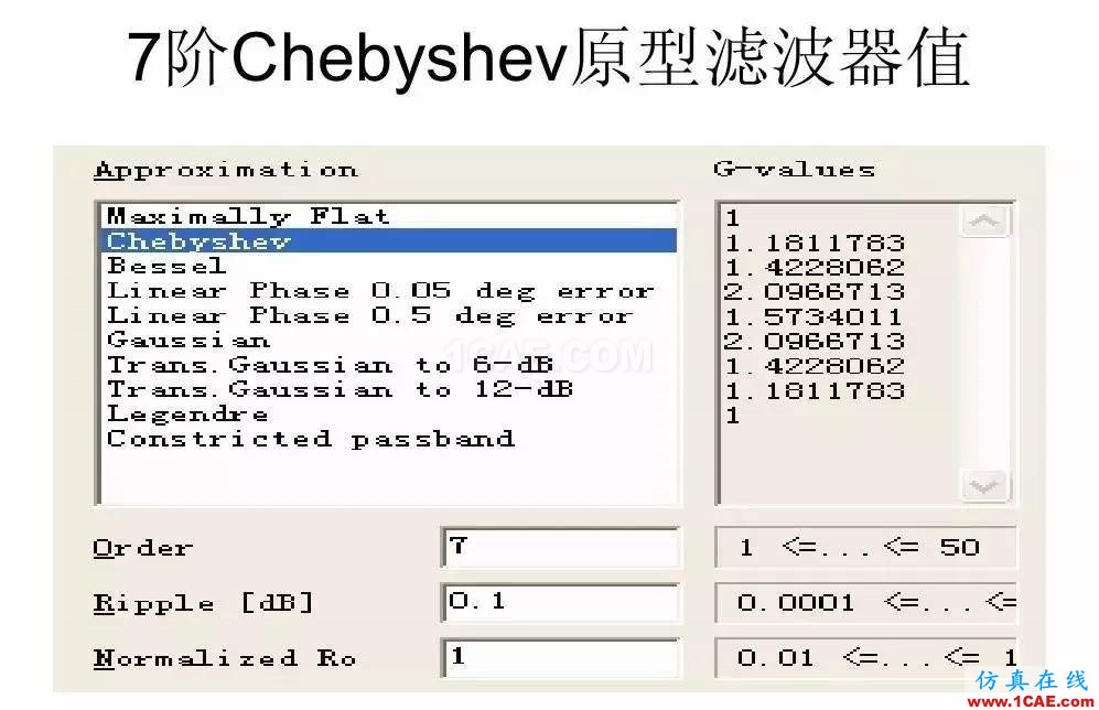 干貨！濾波器設(shè)計(jì)實(shí)例講解（PPT）HFSS結(jié)果圖片18