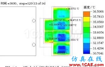 應(yīng)用 Icepak分析某純電動轎車電池組熱管理系統(tǒng)ansys培訓(xùn)的效果圖片10