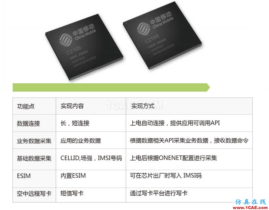 教你一絕招：跳過實名認證 給您的產品加上GPRS功能！HFSS分析案例圖片8