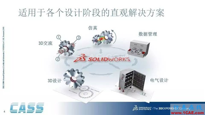 SOLIDWORKS PDM - 3D數(shù)字化研發(fā)管理平臺的核心系統(tǒng)solidworks simulation技術圖片4