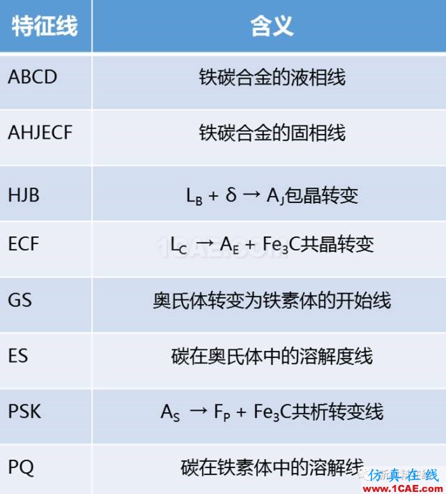 那些年我們追過的鐵-碳相圖（動圖解析+精美金相圖）機械設計圖例圖片22