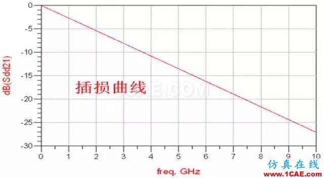  高速串行簡(jiǎn)史（四）：開(kāi)掛的自同步方式就是掃地高僧，你怎么看？【轉(zhuǎn)發(fā)】HFSS分析圖片2