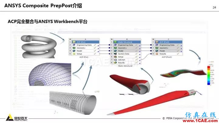 技術分享 | 58張PPT，帶您了解ANSYS復合材料解決方案【轉發】ansys結果圖片24