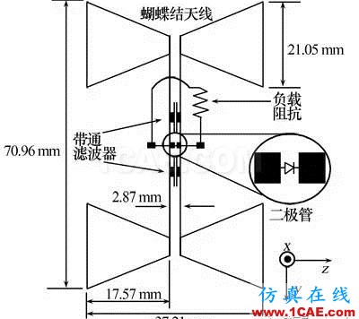 無線傳感器網(wǎng)絡中的整流天線技術研究進展HFSS仿真分析圖片9