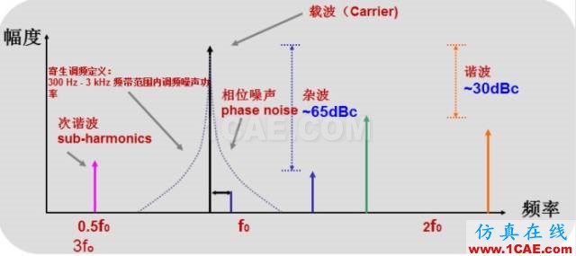 IC好文推薦：信號源是如何工作的？HFSS結果圖片8