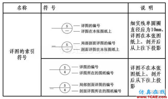 施工圖中常用符號及圖例，值得收藏！AutoCAD分析圖片4