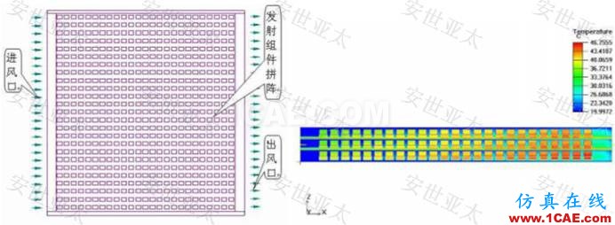 應用簡介丨CAE仿真技術在雷達產品設計中的應用簡介ansys workbanch圖片6