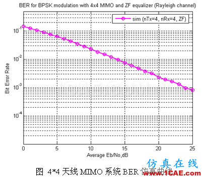 代做畢業設計-MATLAB的條碼、車牌、指紋、圖像識別-QQ572426200
