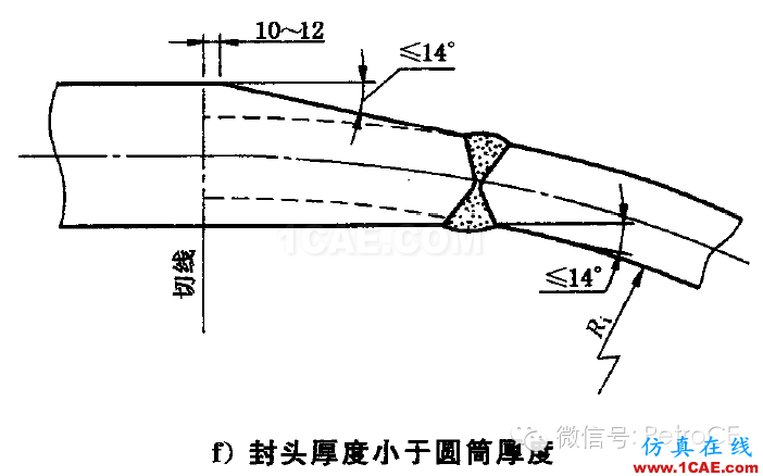 化工設備：用Ansys對球形封頭與筒體連接區的應力分析ansys分析案例圖片4