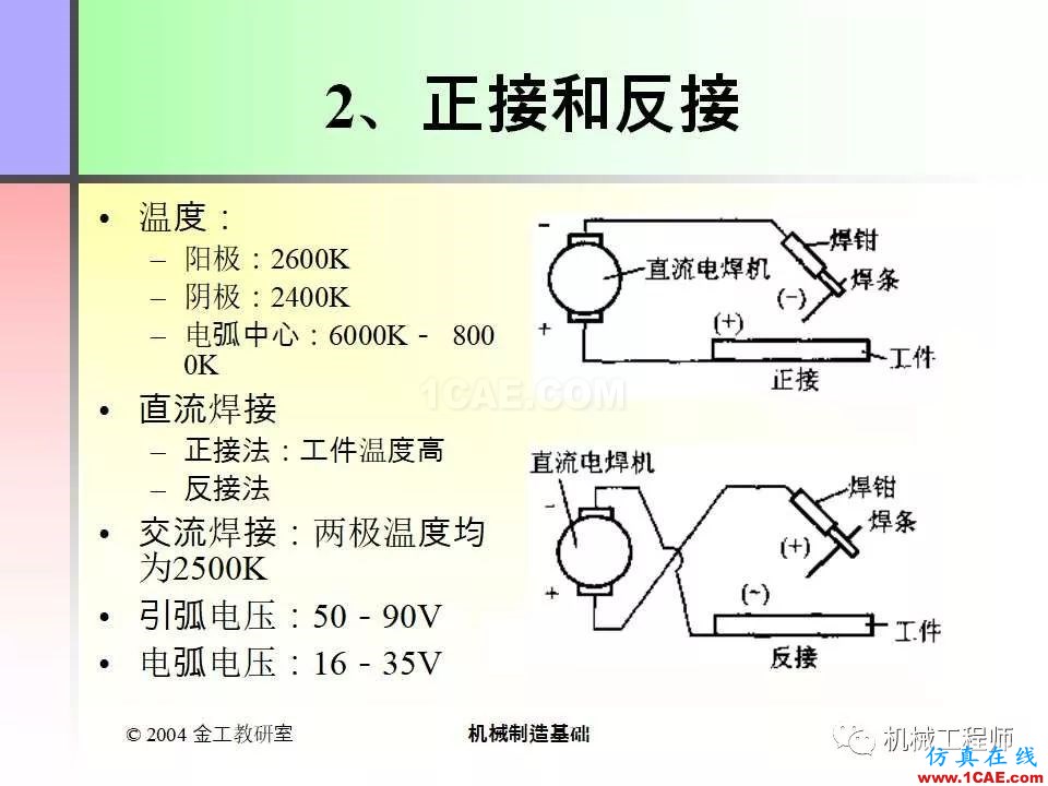 【專業積累】100頁PPT，全面了解焊接工藝機械設計資料圖片6