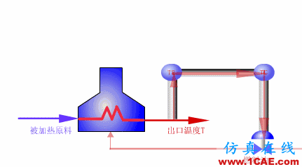 常見儀表原理，這些動圖讓你看個明白機械設計圖例圖片42