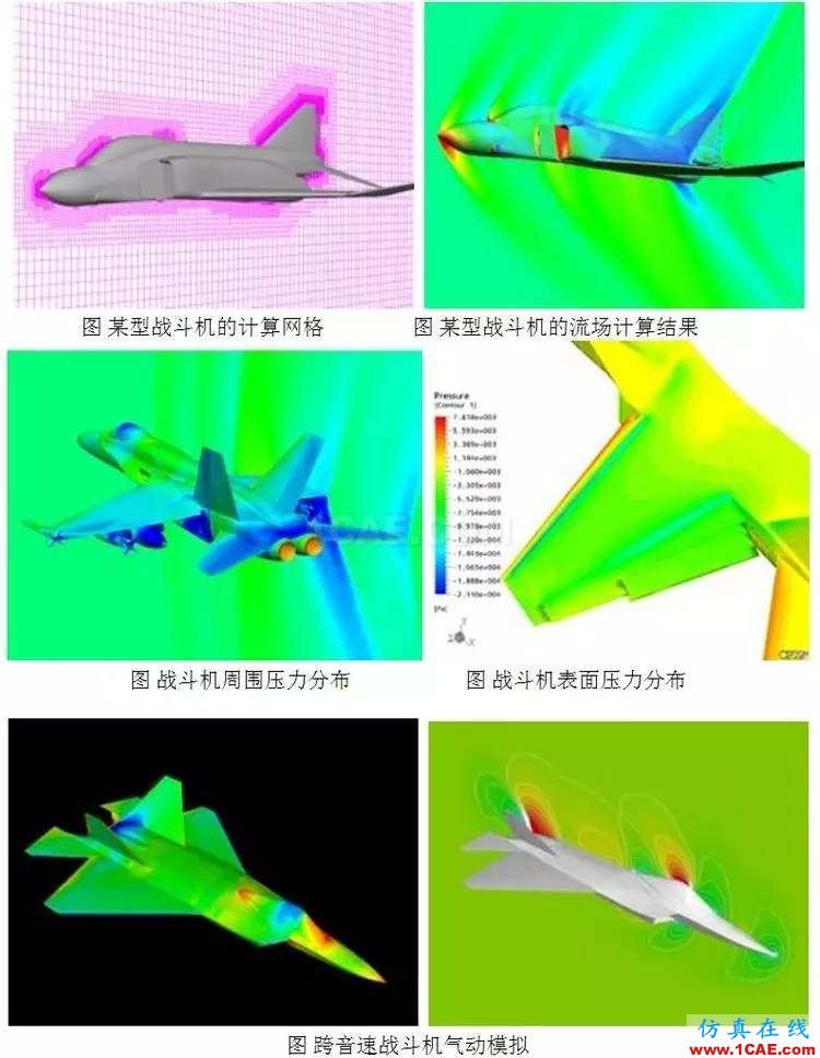 從C919的氣動(dòng)優(yōu)化設(shè)計(jì)，剖析航空氣動(dòng)分析fluent培訓(xùn)的效果圖片6