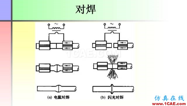 100張PPT，講述大學(xué)四年的焊接工藝知識(shí)，讓你秒變專家機(jī)械設(shè)計(jì)技術(shù)圖片37