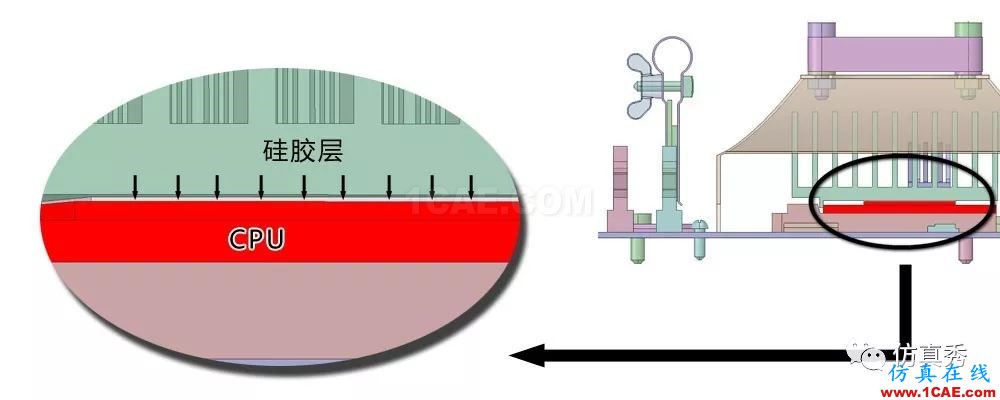 用Fluent進行電子器件散熱仿真分析，這些經驗不可不知（請收藏）【轉發】fluent圖片11
